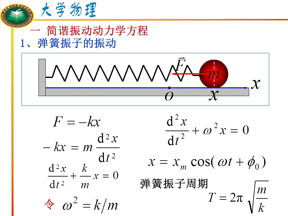 简谐振动动力学.ppt_第2页