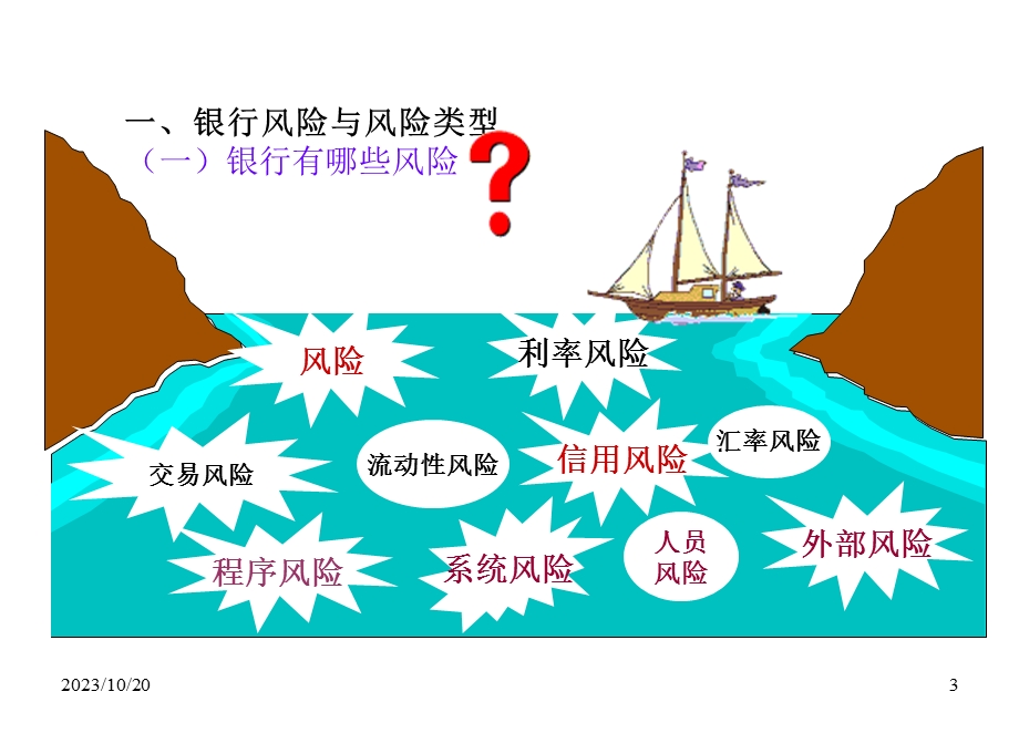 银行操作风险讲座.ppt_第3页