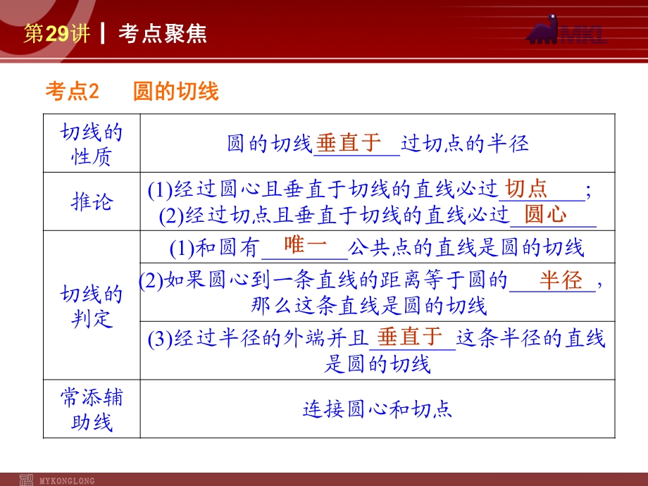 数学复习解题指导：第29讲直线与圆的位置关系.ppt_第3页