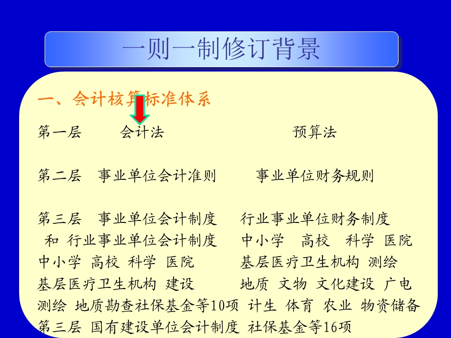 事业单位会计准则和事业单位会计制度讲解.ppt_第3页