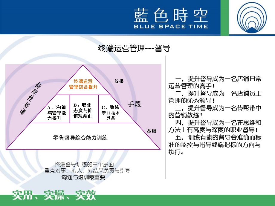 零售管理人才培训设置.ppt_第3页