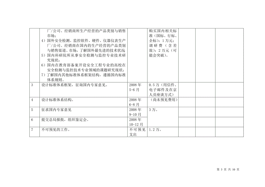 中国职业安全健康协会安全检测与监控专业委员会工作计划.doc_第3页