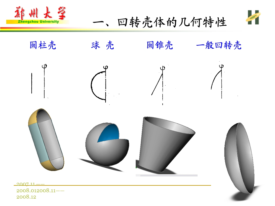 化工设备设计基础薄壁容器设计.ppt_第2页