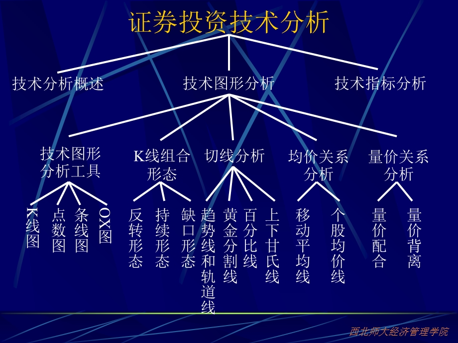 技术分析股市中成长.ppt_第2页