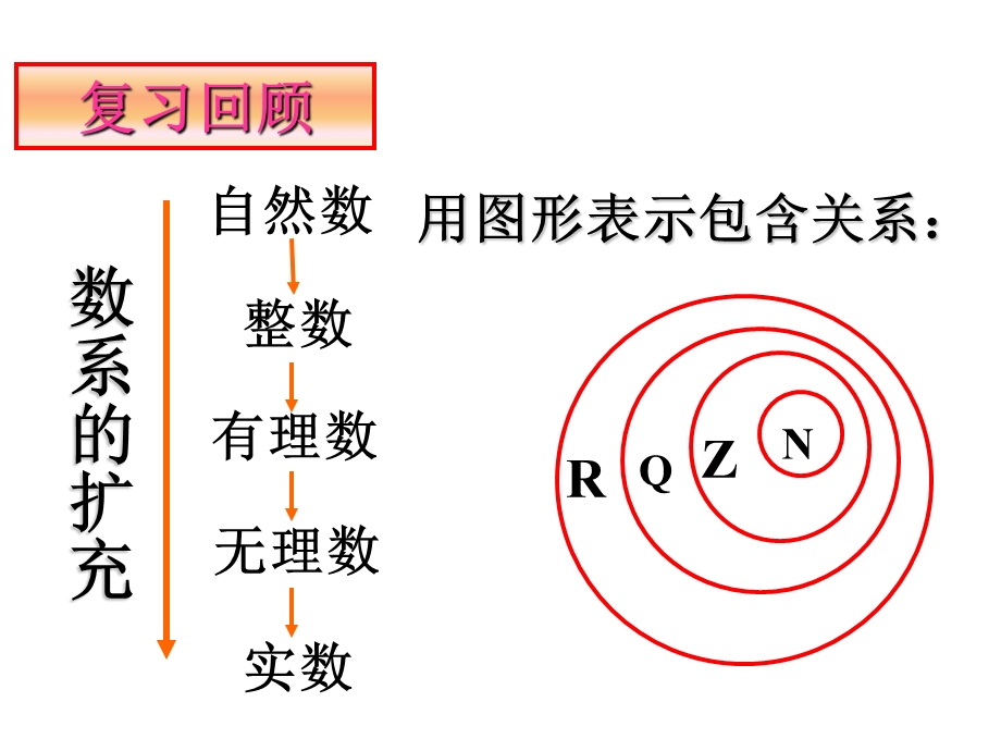 高二数学数系的扩充和复数的概念.ppt_第2页