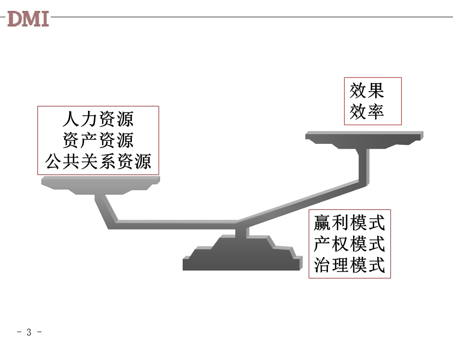 精细化管理经典实用课件：管理与管理的精细化.ppt_第3页