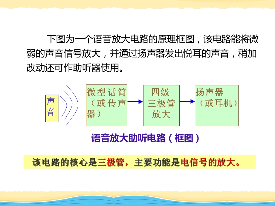 简易助听器的制作.ppt_第3页