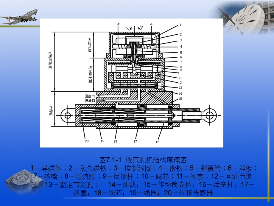 飞机液压控制典型回路.ppt_第3页