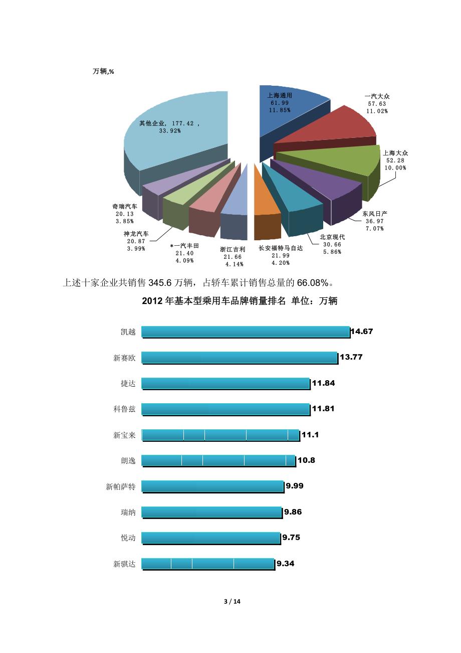 上半年我国汽车市场产销报告.doc_第3页