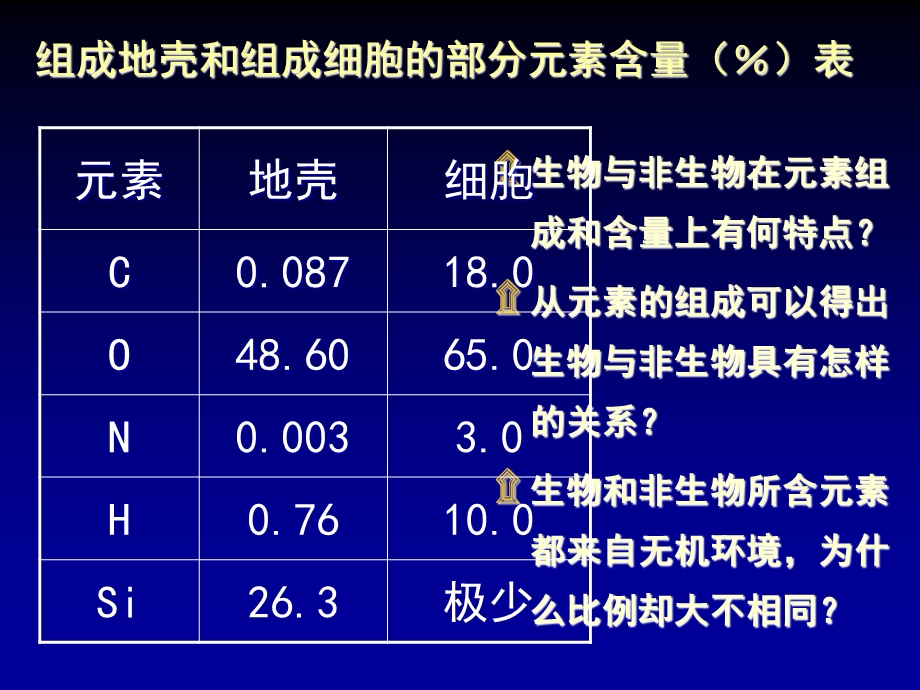 生物化学-细胞中的元素和化合物.ppt_第2页