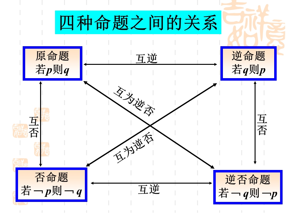 高二上学期期末复习课.ppt_第3页