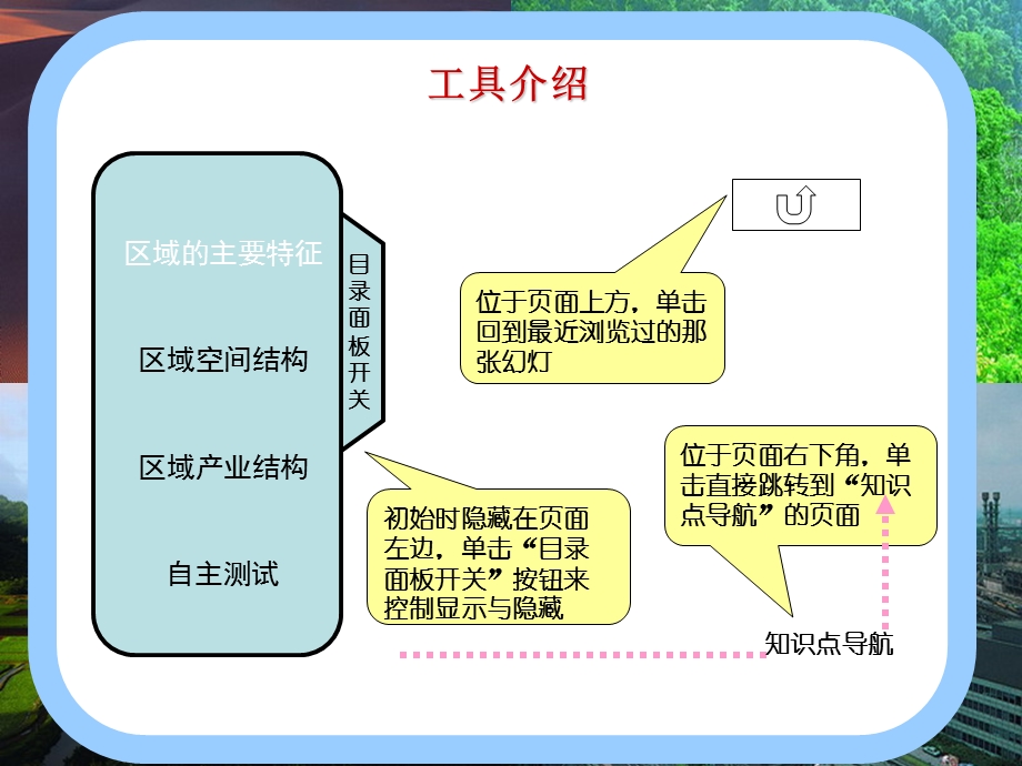 高二地理GIS的应用.ppt_第2页