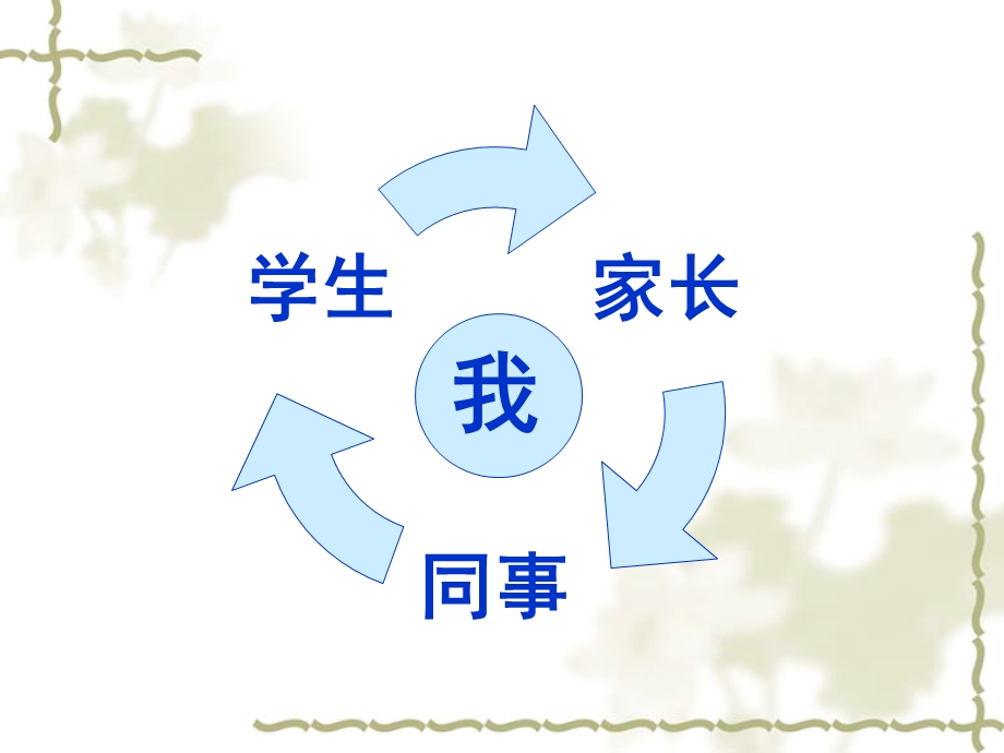 班级典型问题剖析与解决.ppt_第2页