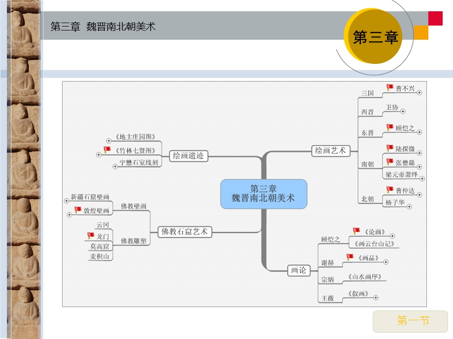 魏晋南北朝美术史.ppt_第3页