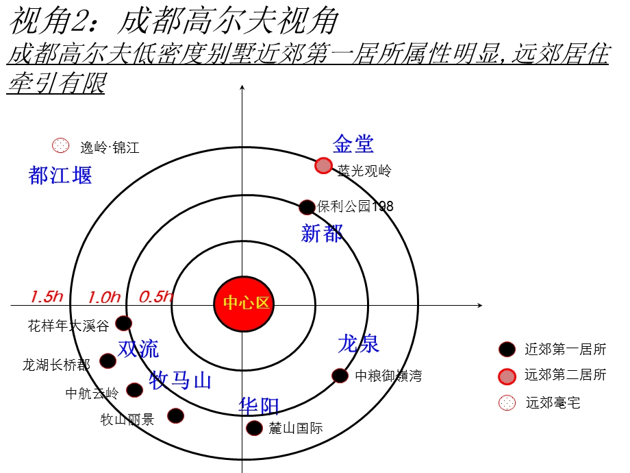 高尔夫模式研究.ppt_第1页