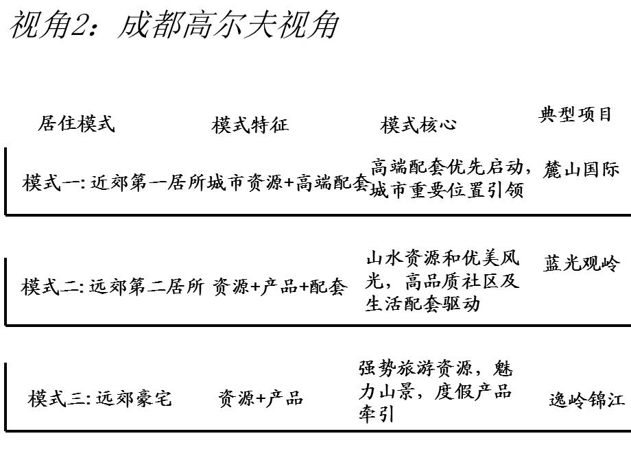 高尔夫模式研究.ppt_第2页