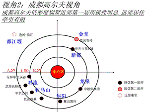 高尔夫模式研究.ppt