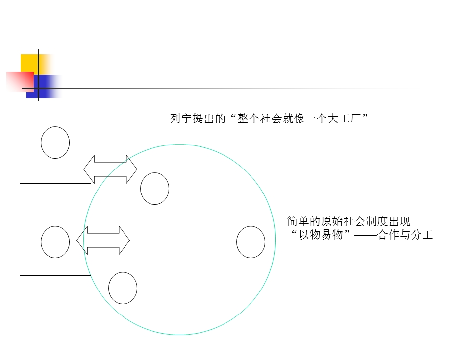 人与制度-及在管理中的思考.ppt_第2页