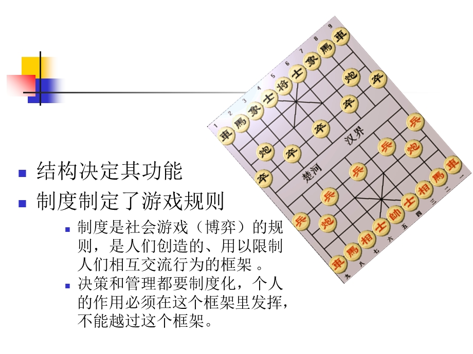 人与制度-及在管理中的思考.ppt_第3页