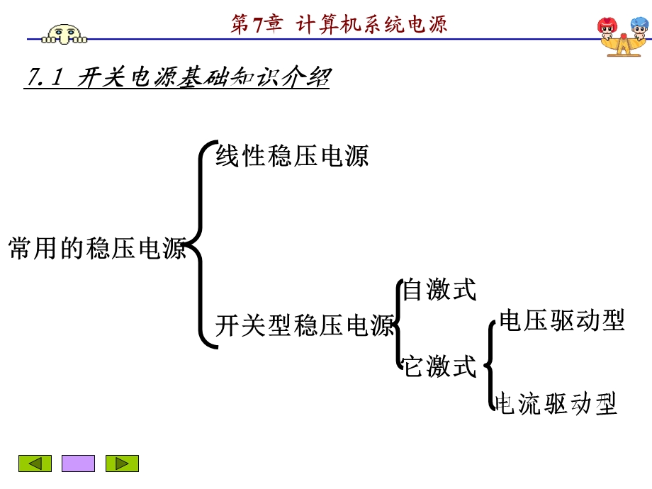 计算机系统电源.ppt_第2页