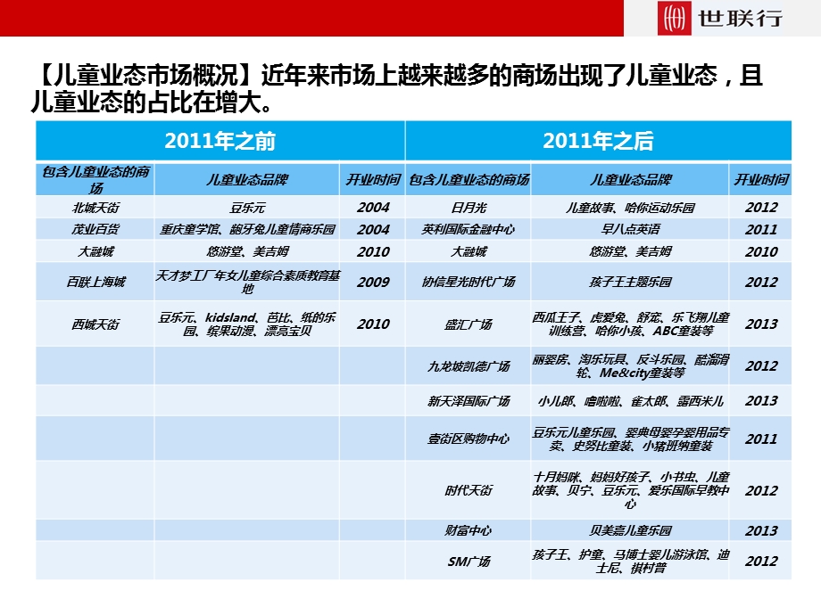 儿童业态专题研究.ppt_第3页