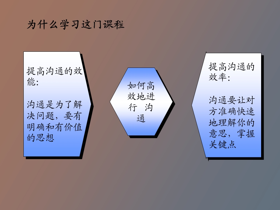 麦肯锡金字塔写作原理.ppt_第2页