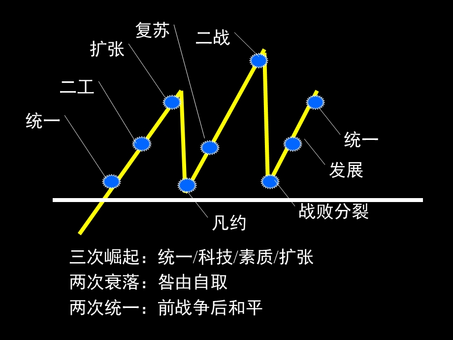 高三历史课件：德日统一.ppt_第1页