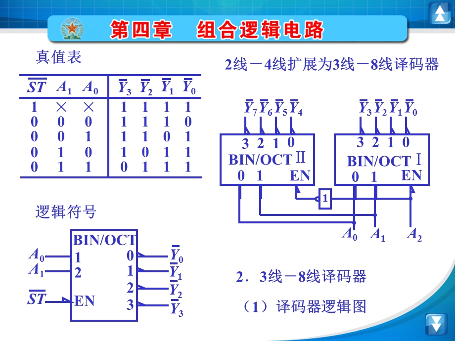 数字电子电路课件第四章课件.ppt_第3页