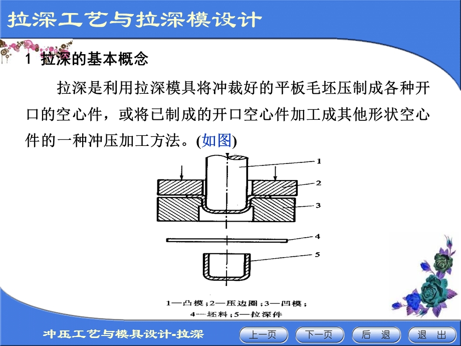 《冲压模具设计》课件.ppt_第3页