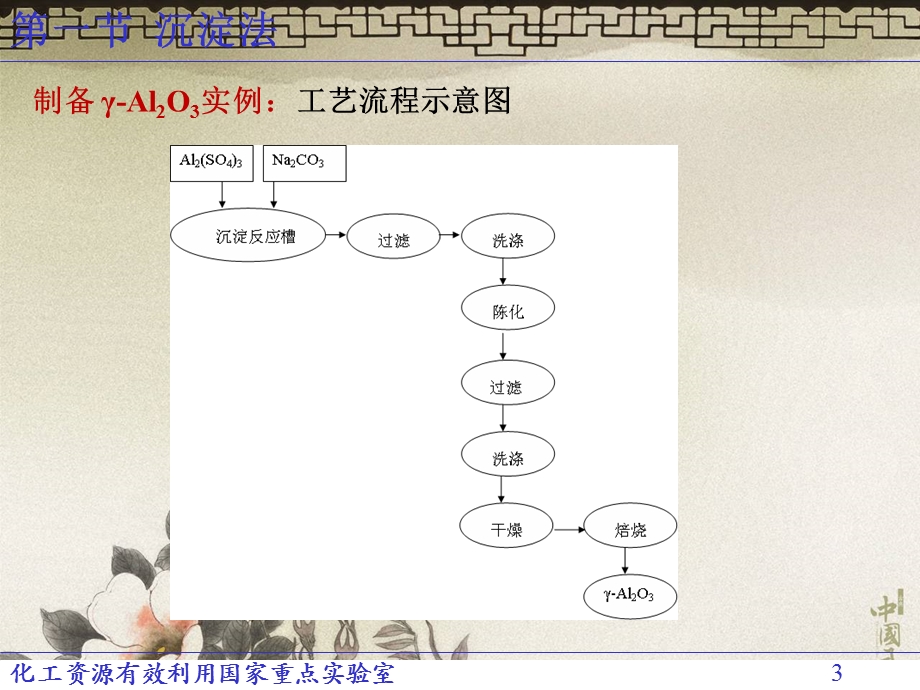 《工业催化原理》第二章工业催化剂的制备和成型.ppt_第3页