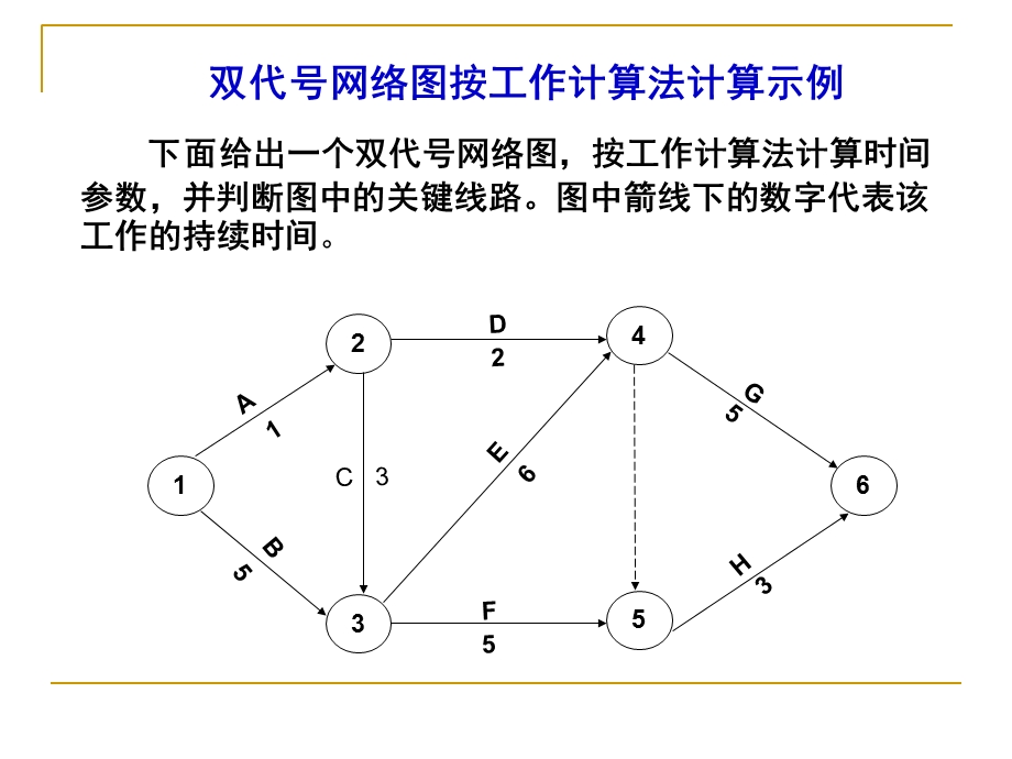 双代号网络图按工作计算法计算示例.ppt_第1页