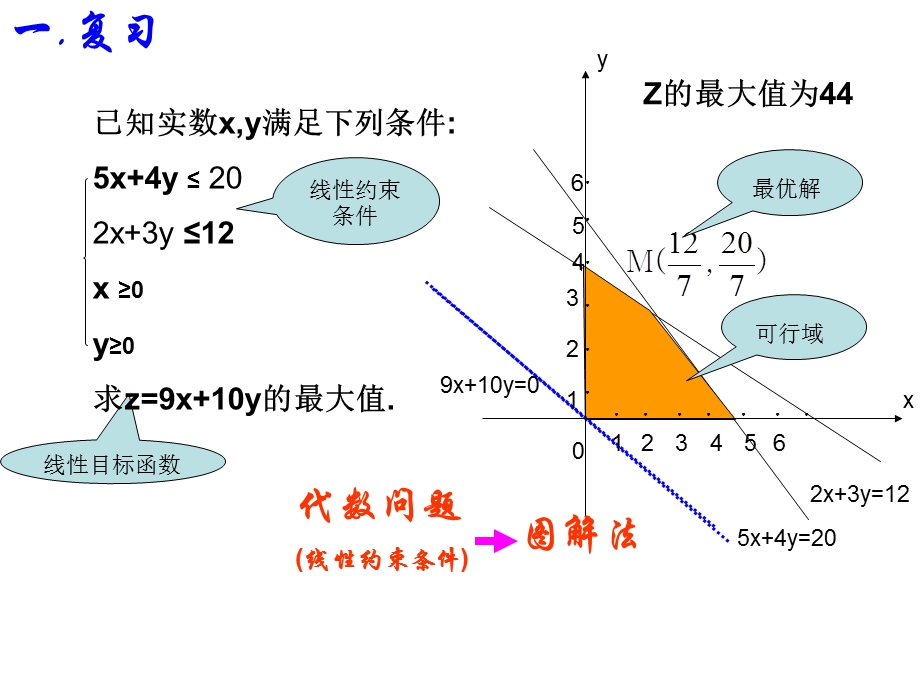 简单的线性规划3课件修改.ppt_第3页