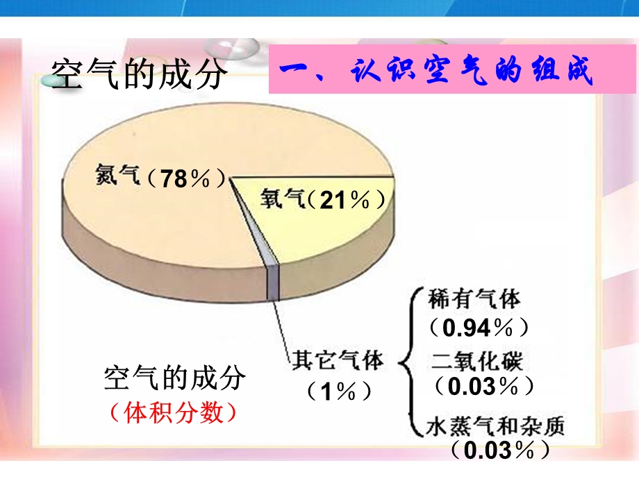 空气的成分青岛市即墨第二十八中学.ppt_第3页