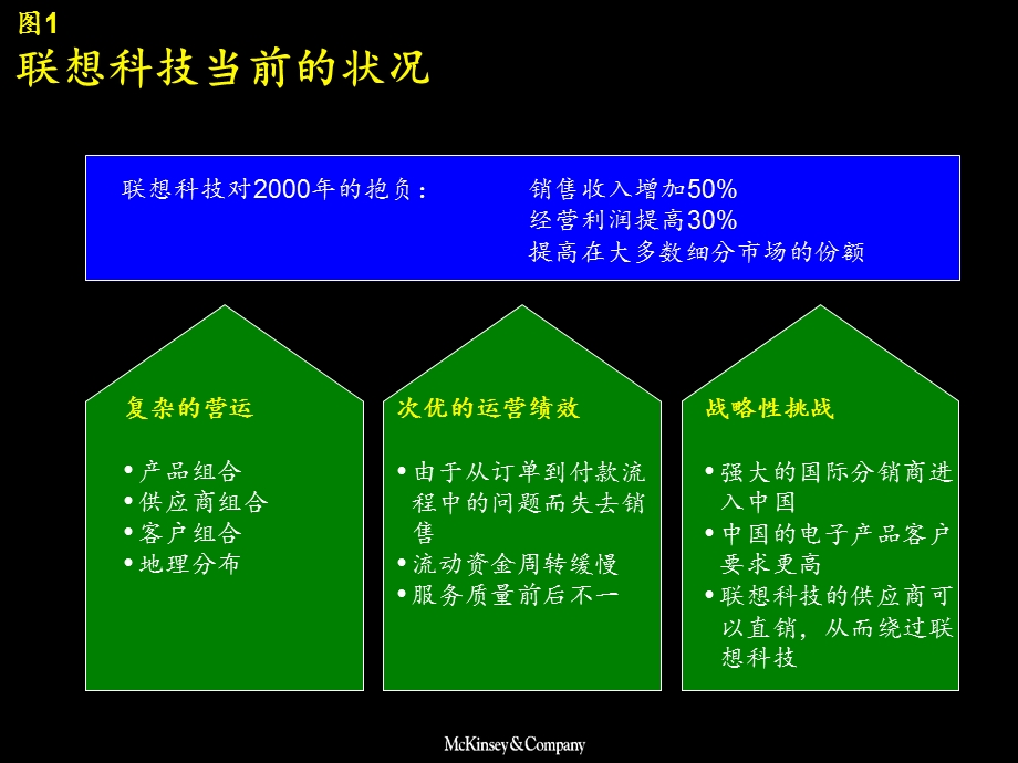 麦肯锡-联想科技业务流程改造报告.ppt_第1页