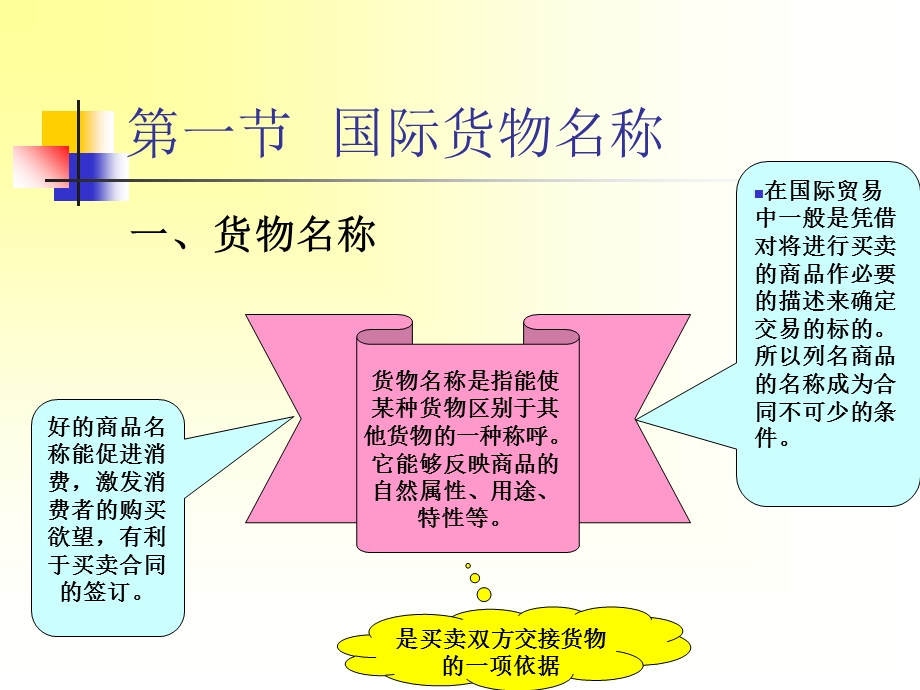 商品称名、数量、质量和包装.ppt_第2页