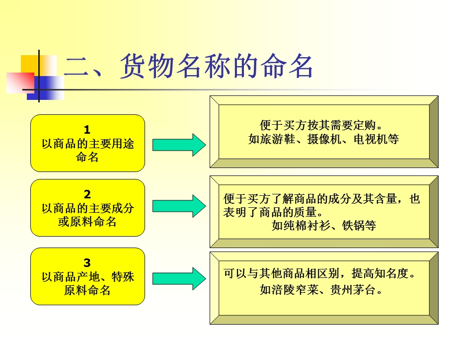 商品称名、数量、质量和包装.ppt_第3页