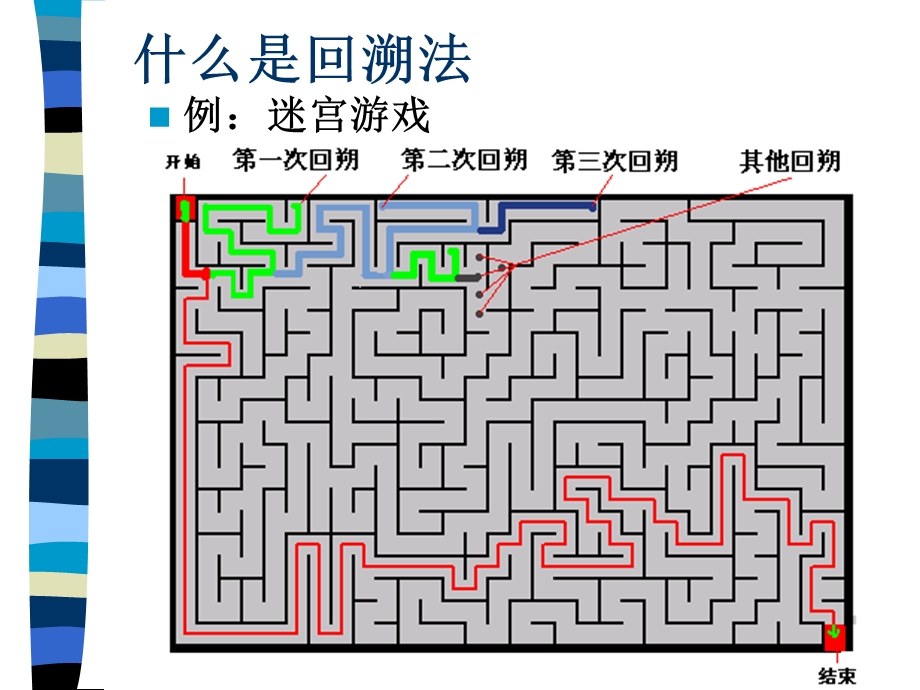 算法分析与设计回溯法.ppt_第2页