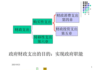 社会消费支出-购买性支出之一.ppt