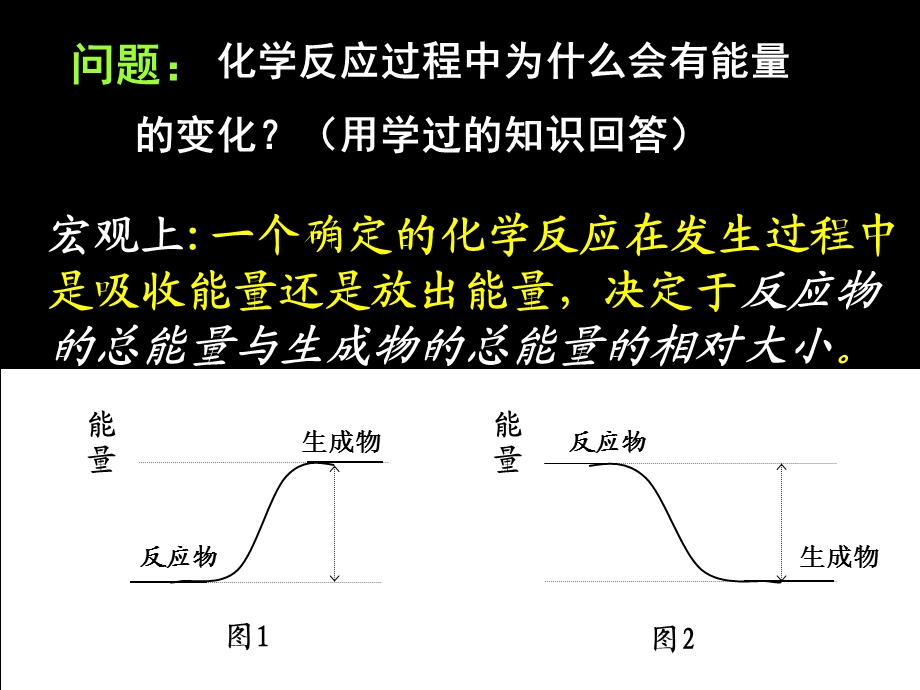 高二化学《反应与能量变化》.ppt_第3页