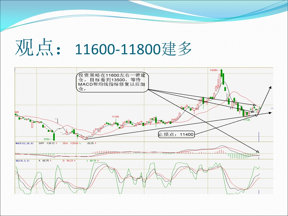 价格网络跷跷板LLDEP上行-和讯期货.ppt_第2页