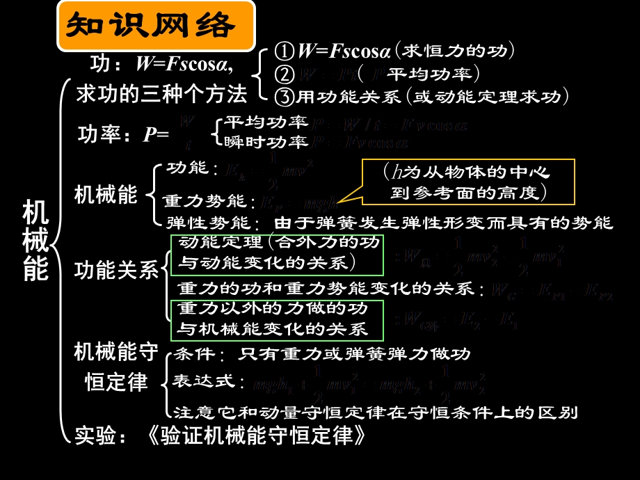 高三物理《习题讲评》(课件).ppt_第2页