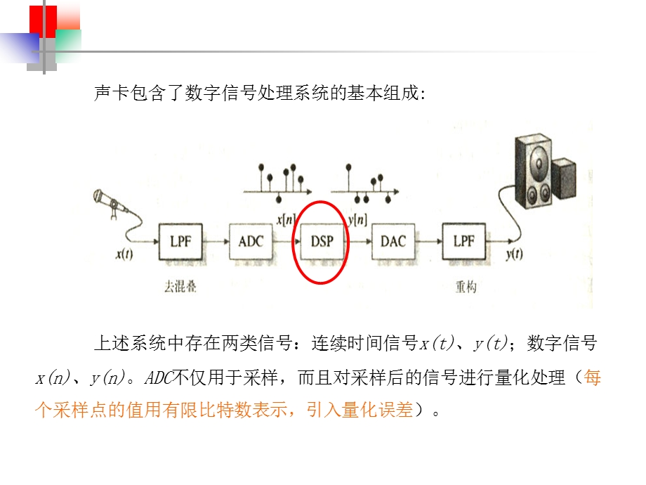 数字信号处理-第2章.ppt_第3页