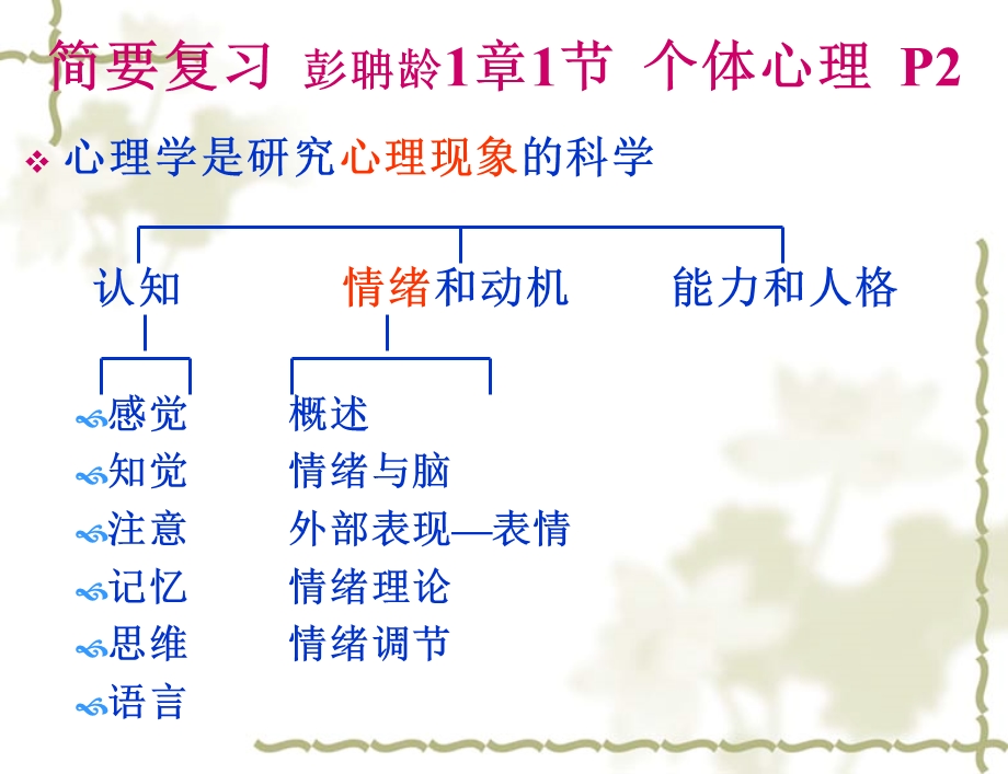 社会心理学6-人际关系概述.ppt_第2页