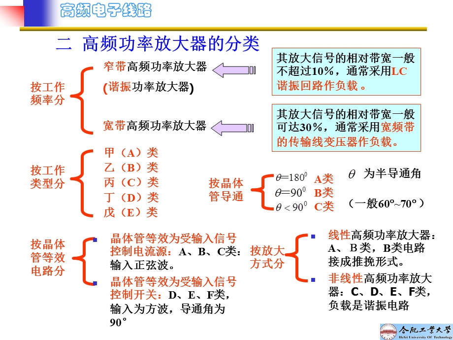 高频功率放大器高频电子线路.ppt_第3页