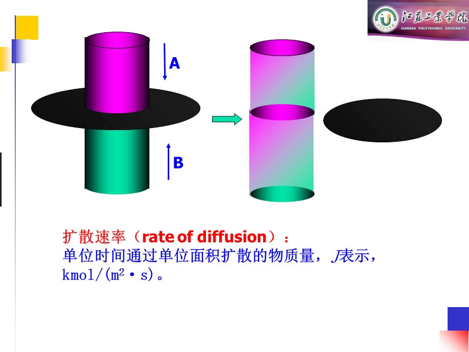 吸收过程的传质速率.ppt_第3页