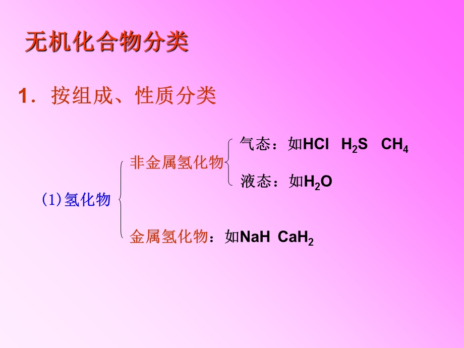 高三化学一轮复习专题一物质的分类.ppt_第3页