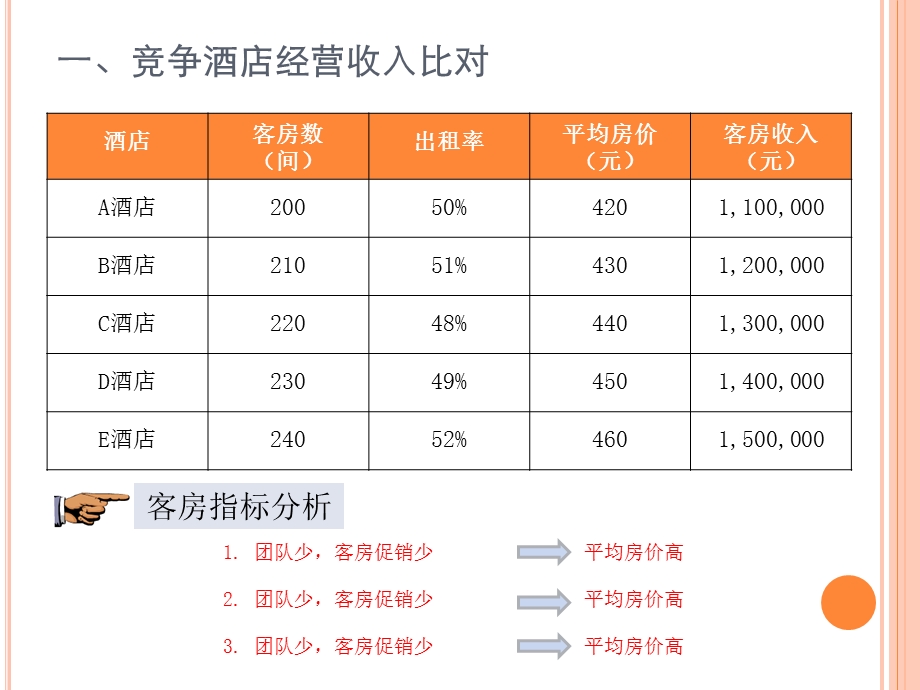 营销部经营分析.ppt_第3页