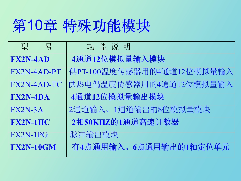 特殊功能模块.ppt_第2页