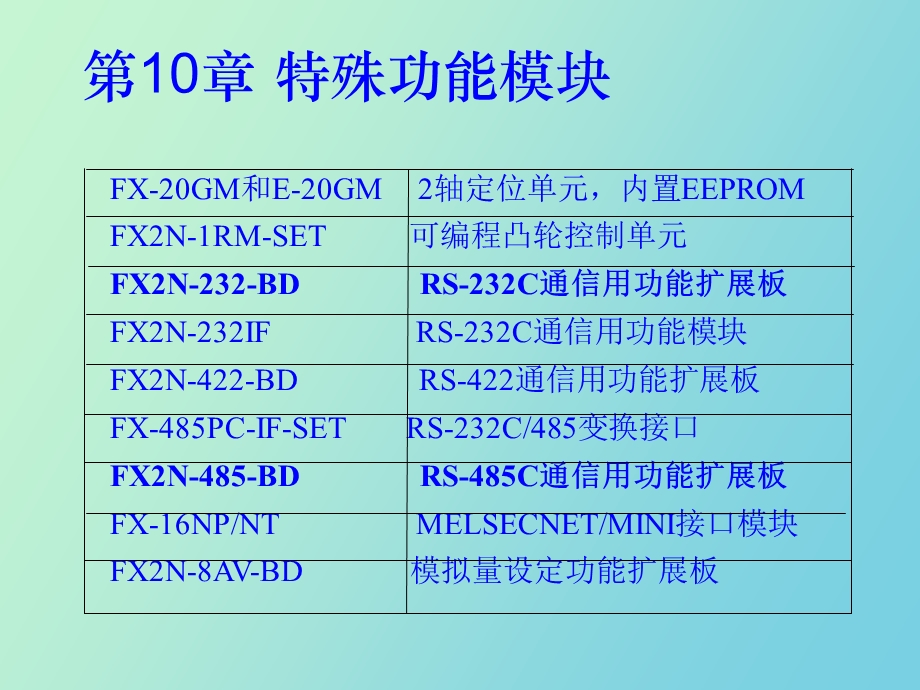 特殊功能模块.ppt_第3页