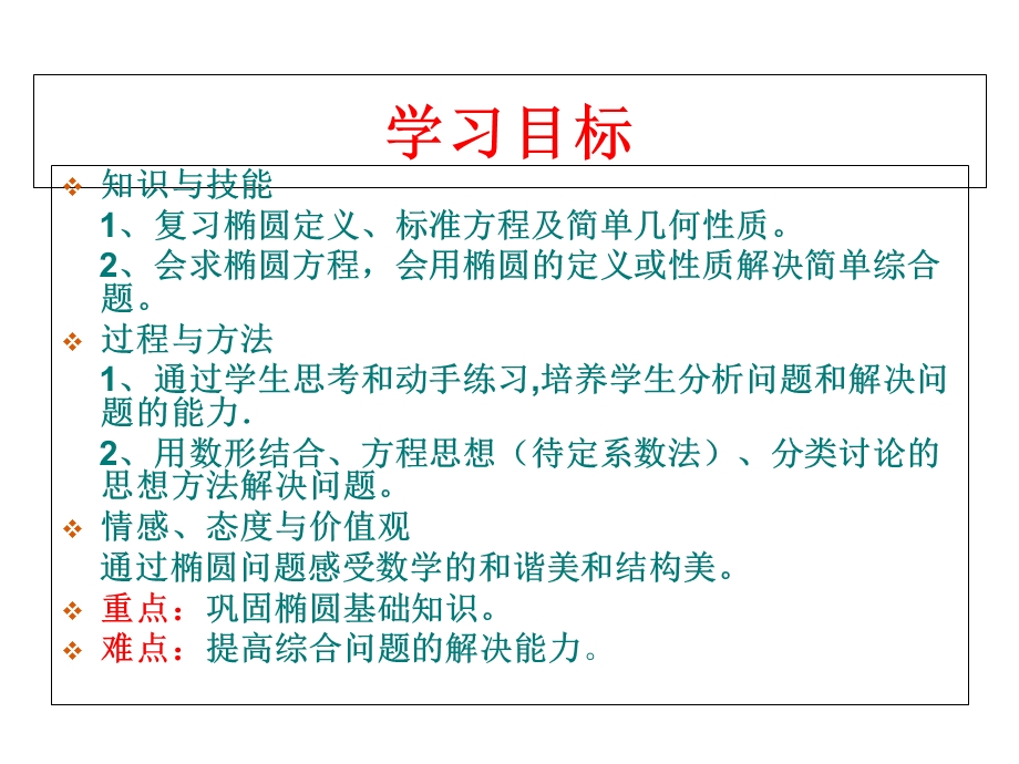 高二数学椭圆小结.ppt_第3页